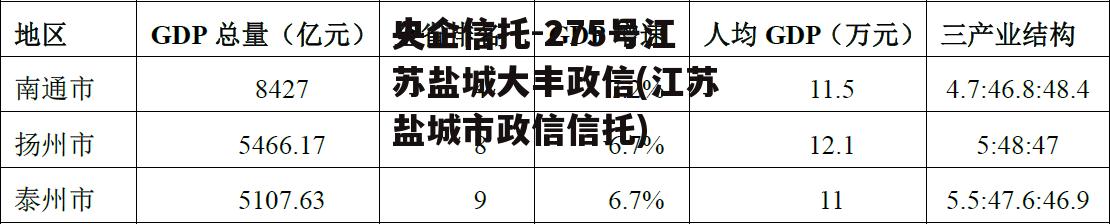 央企信托-275号江苏盐城大丰政信(江苏盐城市政信信托)