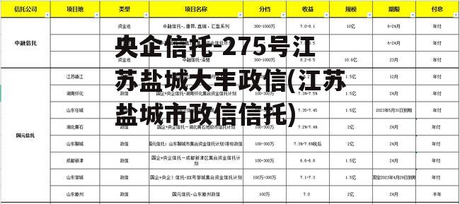 央企信托-275号江苏盐城大丰政信(江苏盐城市政信信托)