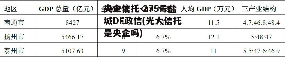 央企信托-275号盐城DF政信(光大信托是央企吗)