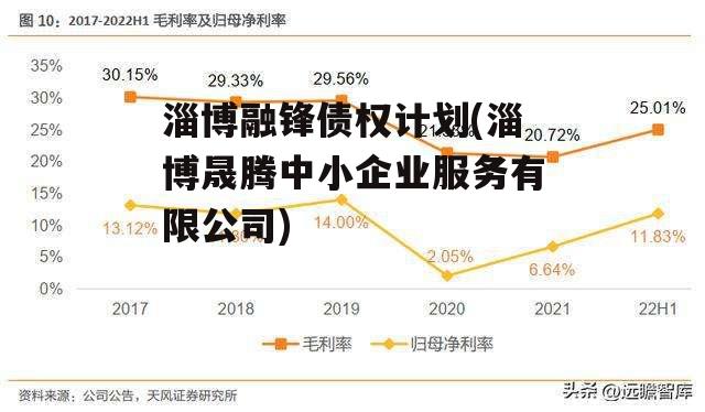 淄博融锋债权计划(淄博晟腾中小企业服务有限公司) 淄博融锋债权计划(淄博晟腾中小企业服务有限公司)