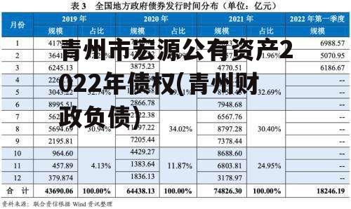 青州市宏源公有资产2022年债权(青州财政负债)