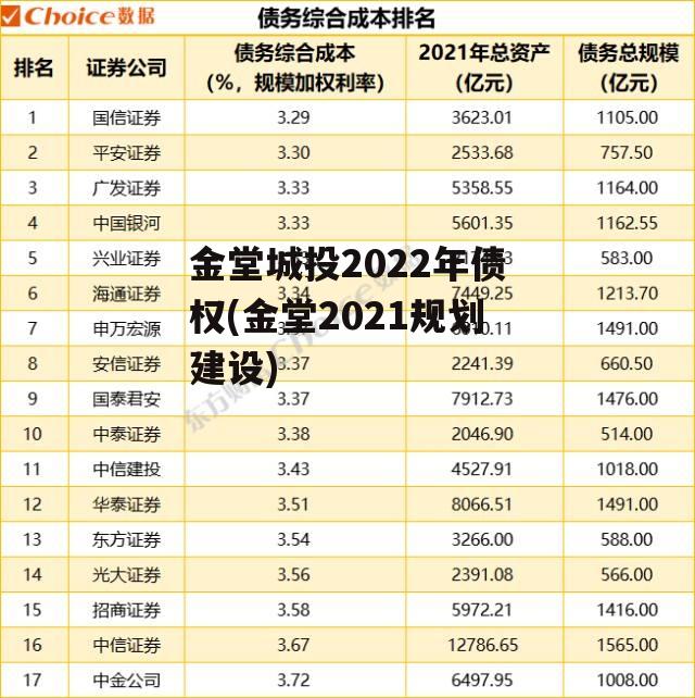 金堂城投2022年债权(金堂2021规划建设)