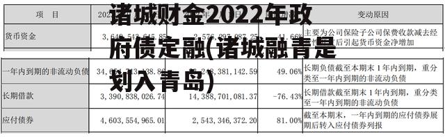 诸城财金2022年政府债定融(诸城融青是划入青岛)