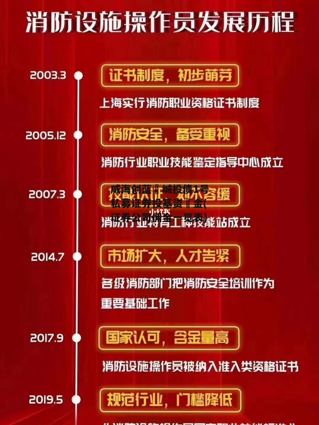 威海创蓝‬城投债1号私募证券投基资‬金(证券公司佣金一览表)