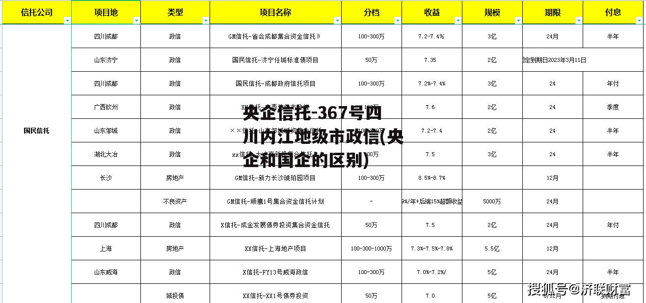 央企信托-367号四川内江地级市政信(央企和国企的区别)