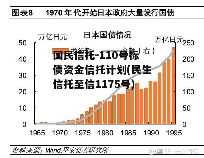 国民信托-110号标债资金信托计划(民生信托至信1175号)
