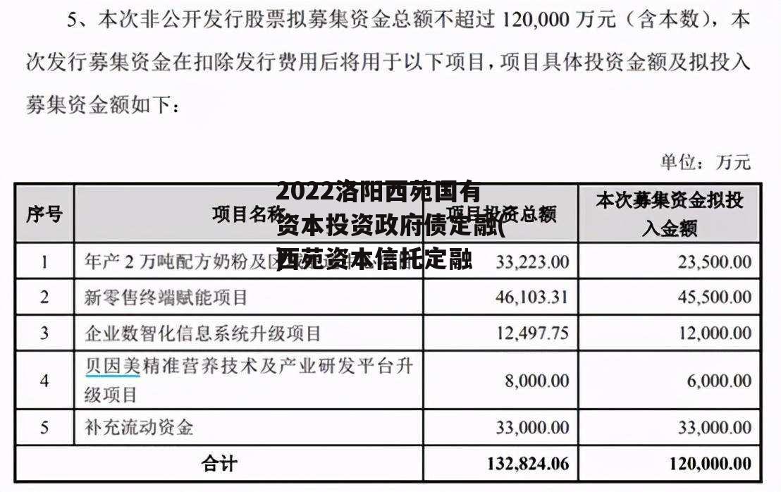 2022洛阳西苑国有资本投资政府债定融(西苑资本骗局)