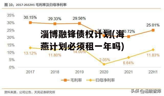 淄博融锋债权计划(海燕计划必须租一年吗)