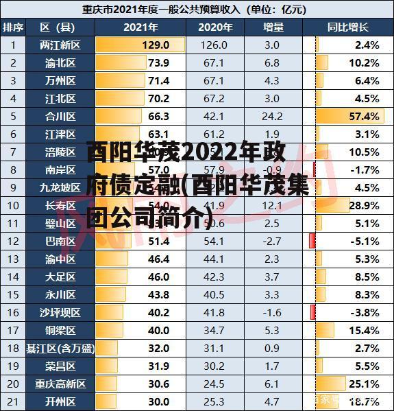 酉阳华茂2022年政府债定融(酉阳华茂集团公司简介)