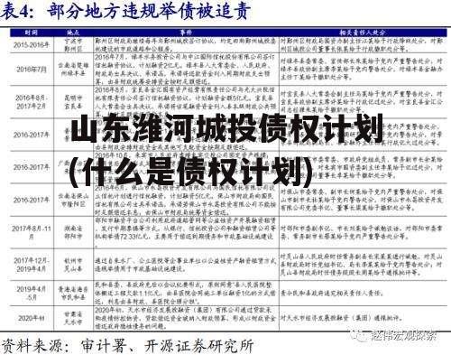山东潍河城投债权计划(什么是债权计划)
