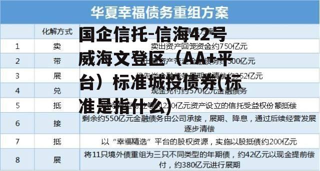国企信托-信海42号威海文登区（AA+平台）标准城投债券(标准是指什么)