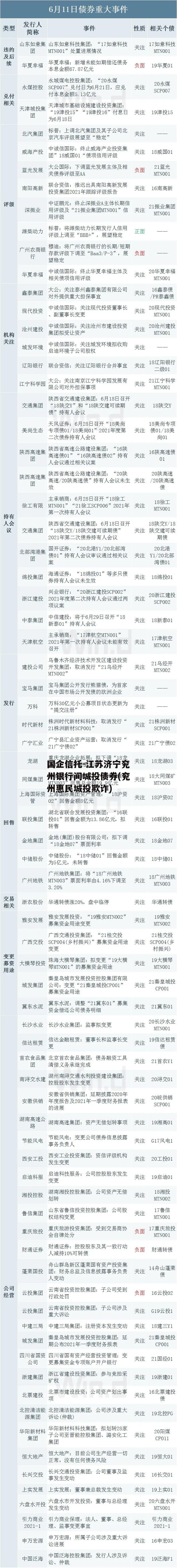 国企信托-江苏济宁兖州银行间城投债券(兖州惠民城投欺诈)