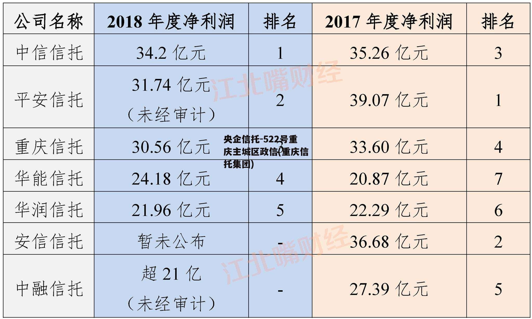 央企信托-522号重庆主城区政信(重庆信托集团) 央企信托-522号重庆主城区政信(重庆信托集团)