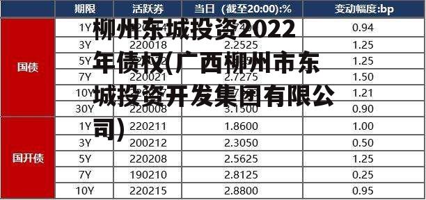柳州东城投资2022年债权(广西柳州市东城投资开发集团有限公司)