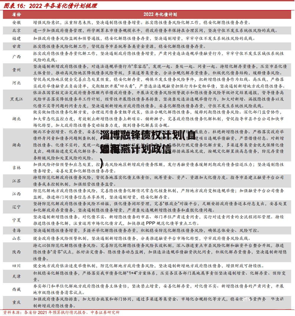 淄博融锋债权计划(自如海燕计划政信
退租)