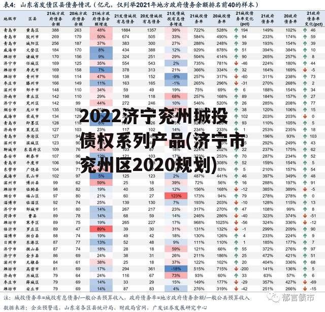 2022济宁兖州城投债权系列产品(济宁市兖州区2020规划)