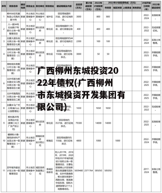 广西柳州东城投资2022年债权(广西柳州市东城投资开发集团有限公司)