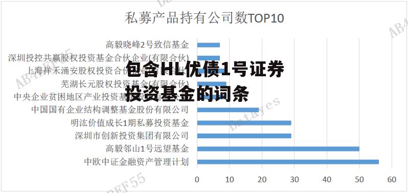 包含HL优债1号证券投资基金的词条