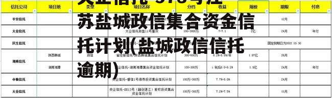 央企信托-578号江苏盐城政信集合资金信托计划(盐城政信信托逾期)