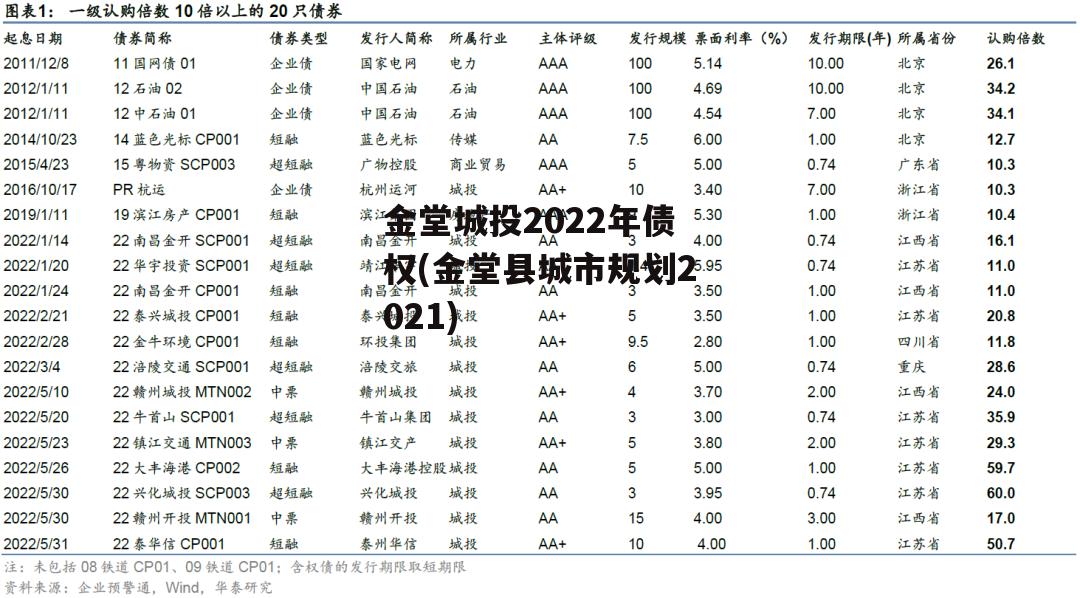 金堂城投2022年债权(金堂县城市规划2021)