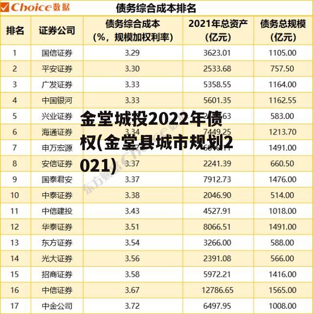 金堂城投2022年债权(金堂县城市规划2021) 金堂城投2022年债权(金堂县城市规划2021)