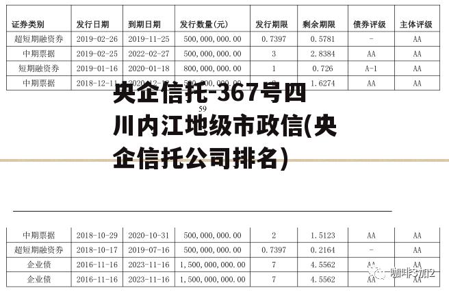 央企信托-367号四川内江地级市政信(央企信托公司排名)