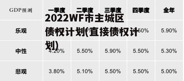 2022WF市主城区债权计划(直接债权计划)