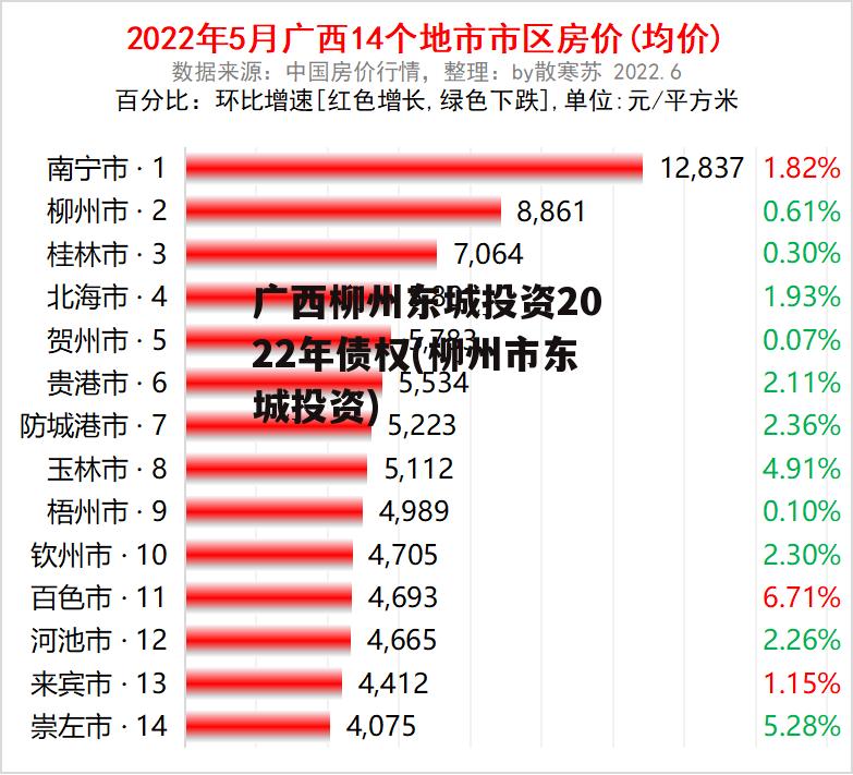 广西柳州东城投资2022年债权(柳州市东城投资)