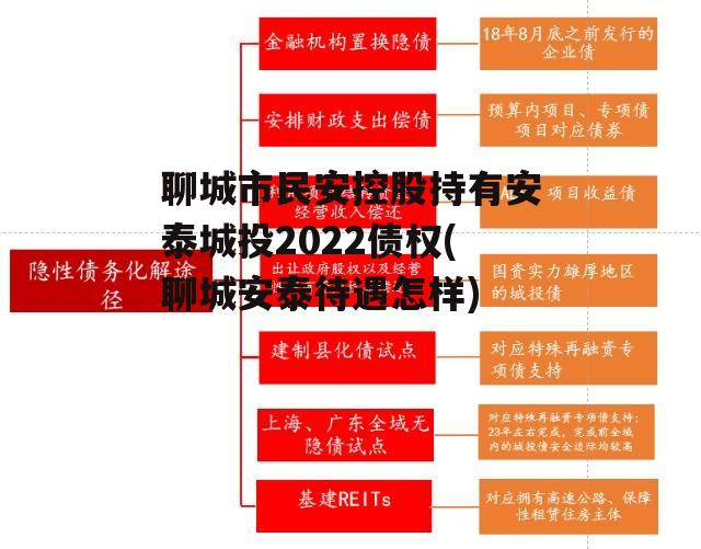 聊城市民安控股持有安泰城投2022债权(聊城安泰待遇怎样)