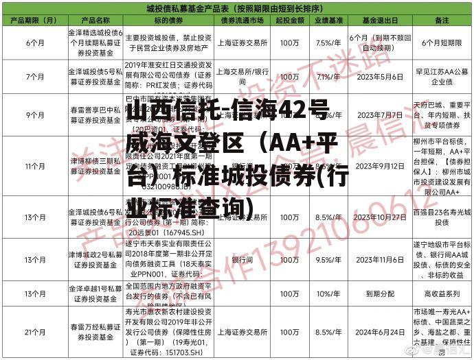山西信托-信海42号威海文登区（AA+平台）标准城投债券(行业标准查询)