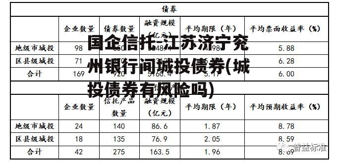 国企信托-江苏济宁兖州银行间城投债券(城投债券有风险吗)