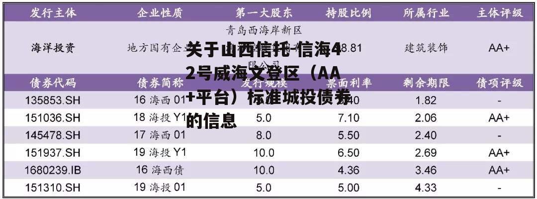 关于山西信托-信海42号威海文登区（AA+平台）标准城投债券的信息