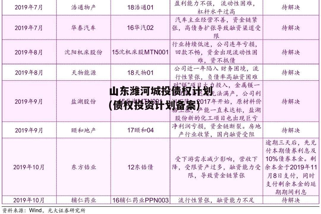 山东潍河城投债权计划(债权投资计划备案)