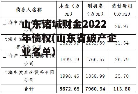 山东诸城财金2022年债权(山东省破产企业名单)