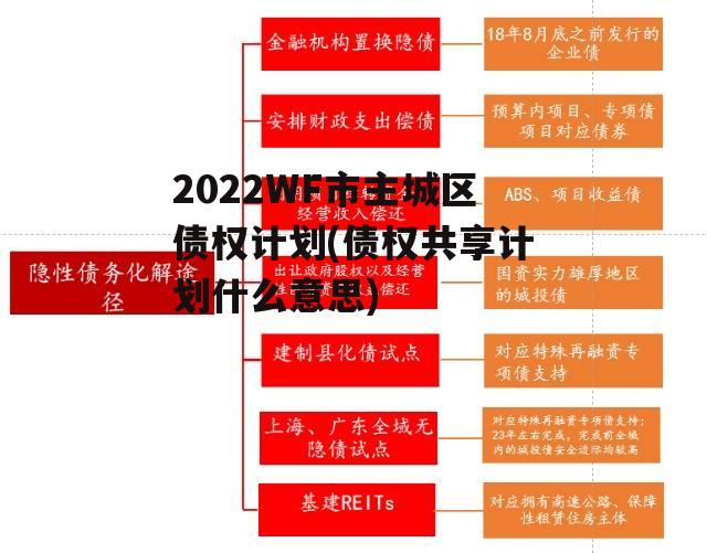 2022WF市主城区债权计划(债权共享计划什么意思)