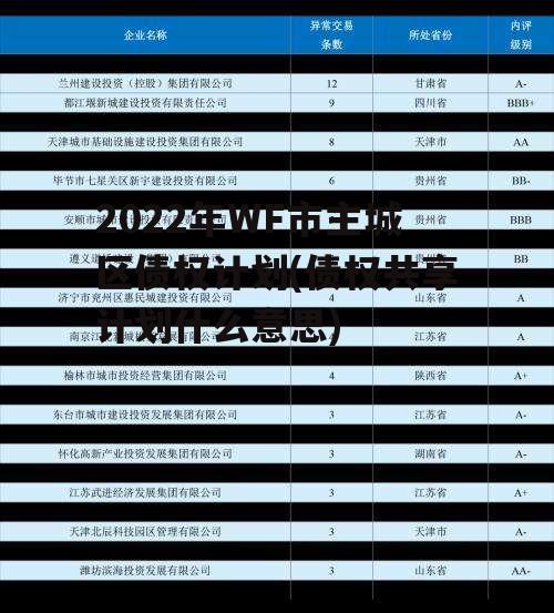 2022年WF市主城区债权计划(债权共享计划什么意思)