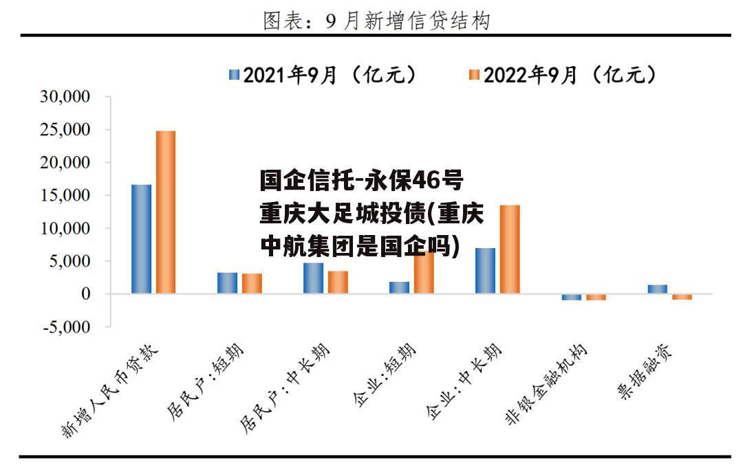 国企信托-永保46号重庆大足城投债(重庆中航集团是国企吗)