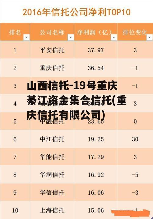 山西信托-19号重庆綦江资金集合信托(重庆信托有限公司)