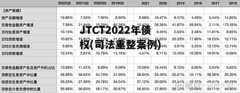 JTCT2022年债权(司法重整案例)