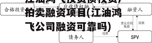 江油鸿飞投资债权资产拍卖融资项目(江油鸿飞公司融资可靠吗)