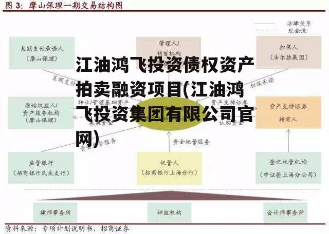 江油鸿飞投资债权资产拍卖融资项目(江油鸿飞投资集团有限公司官网)
