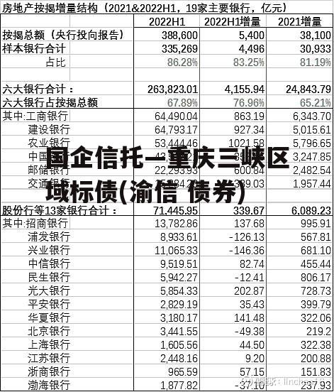 国企信托—重庆三峡区域标债(渝信 债券)
