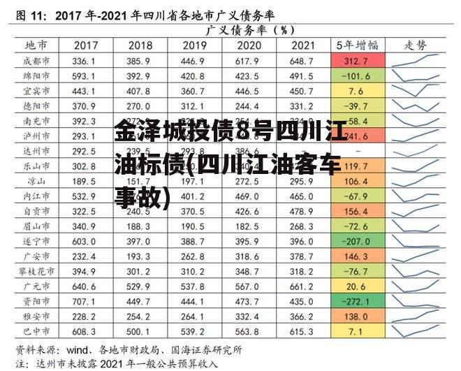 金泽城投债8号四川江油标债(四川江油客车事故)
