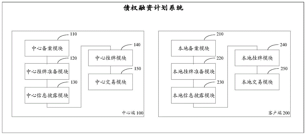2022洛阳西苑国有资本投资债权融资计划(洛阳市西苑城市发展投资有限公司)