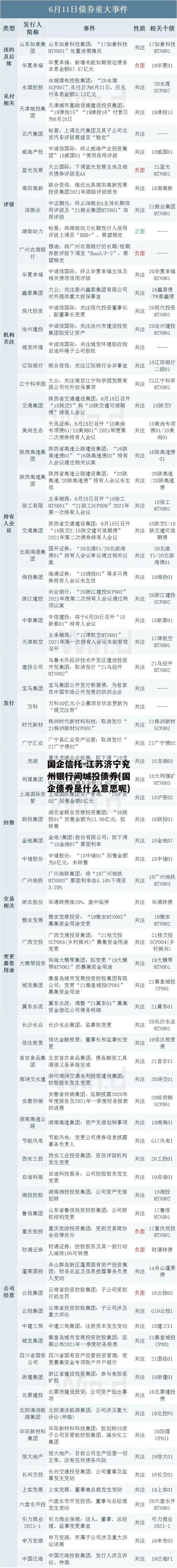 国企信托-江苏济宁兖州银行间城投债券(国企债券是什么意思呢)