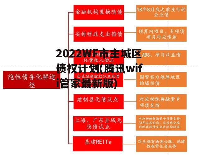 2022WF市主城区债权计划(腾讯wifi管家最新版)