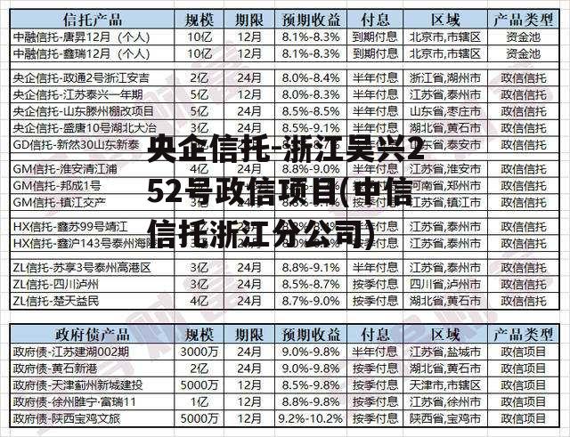 央企信托-浙江吴兴252号政信项目(中信信托浙江分公司)