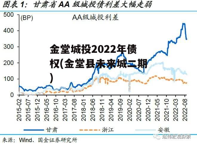 金堂城投2022年债权(金堂县未来城二期)
