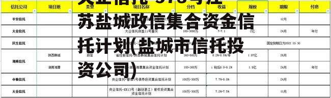 央企信托-578号江苏盐城政信集合资金信托计划(盐城市信托投资公司) 央企信托-578号江苏盐城政信集合资金信托计划(盐城市信托投资公司)