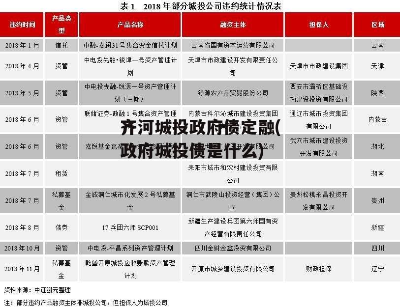 齐河城投政府债定融(政府城投债是什么)